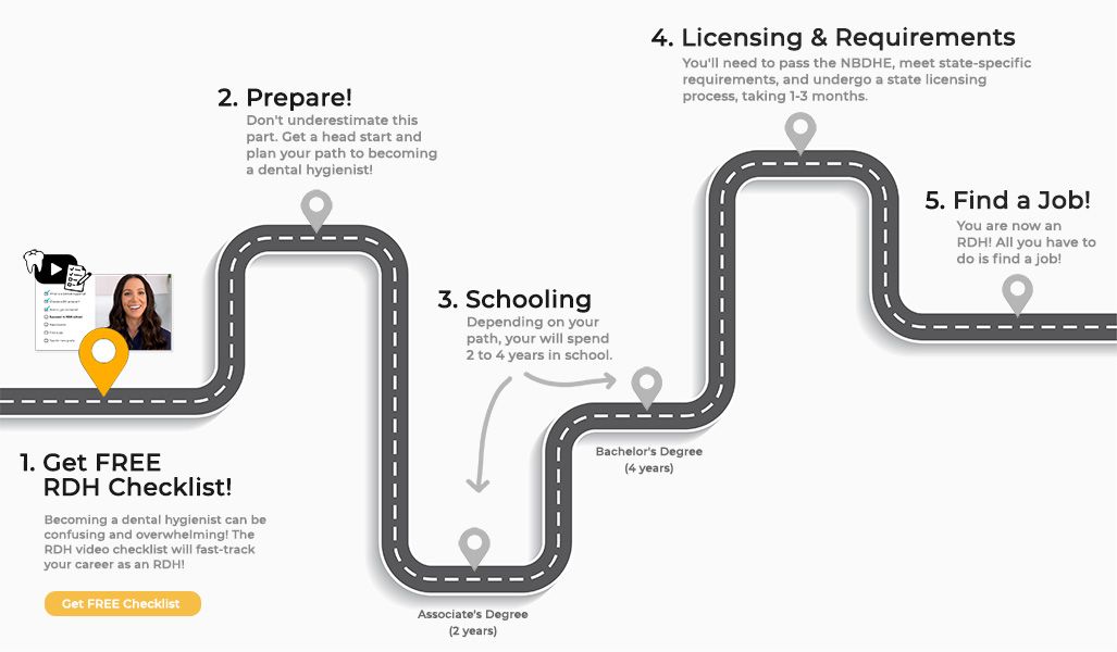 rdh timeline info graphic 