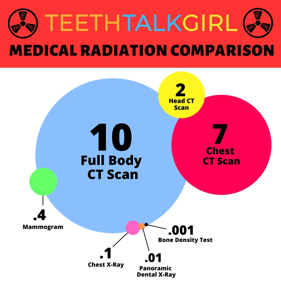 ☢️ FMX Dental X-ray Guide (Are They Safe?)